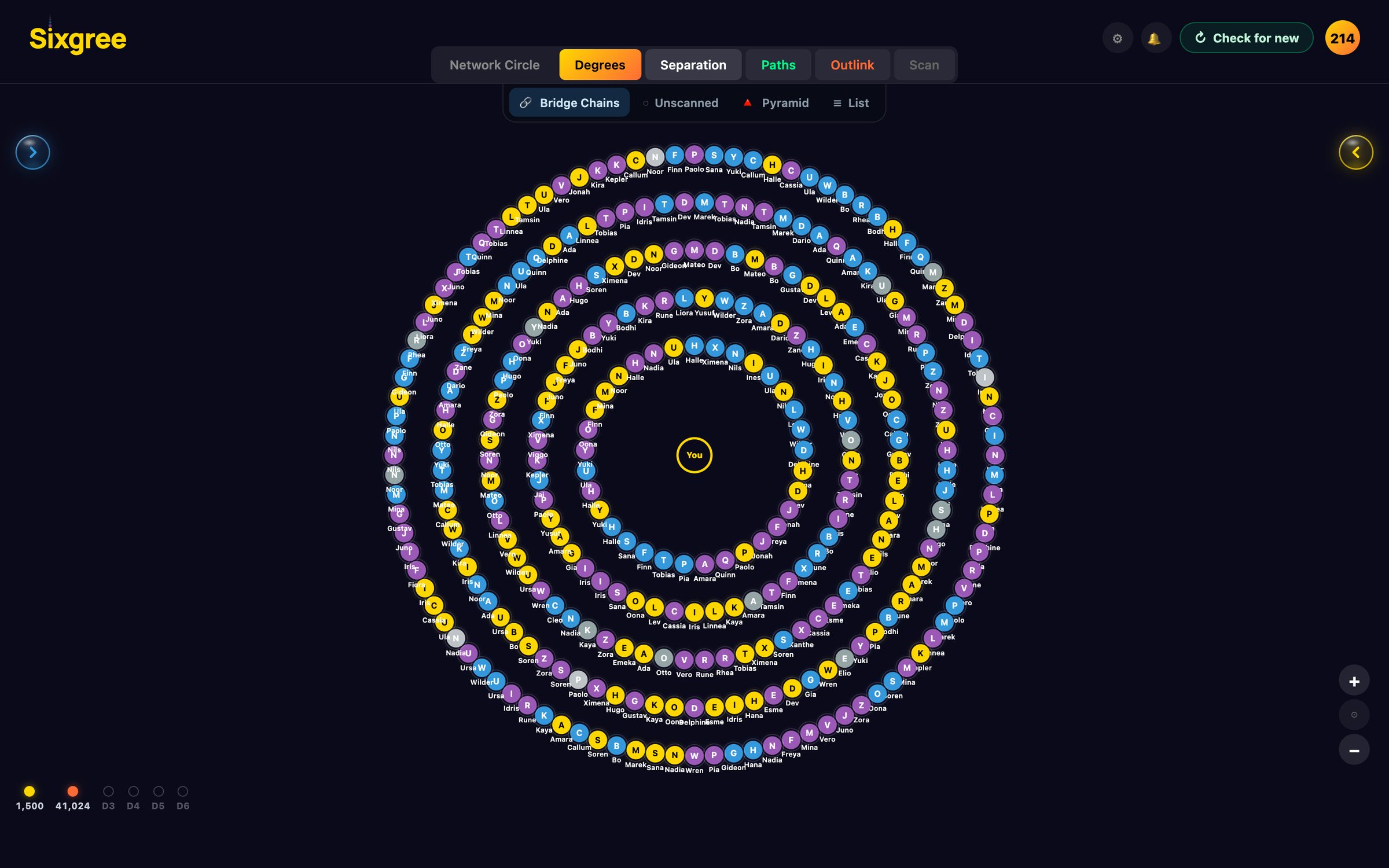 Bridge Chains: the invented connections whose circles are scanned, on rings around You