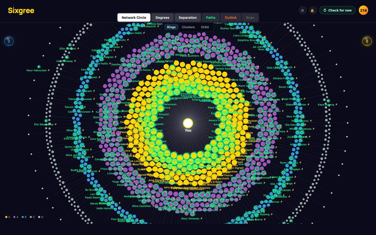 The Galaxy: every connection on its tier's ring