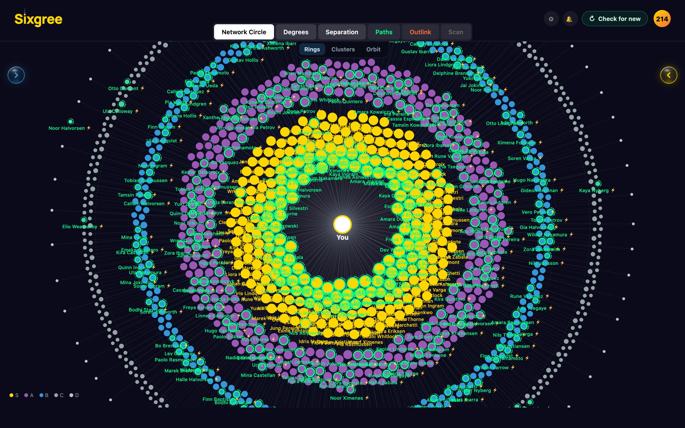 Sixgree's Galaxy: an invented network of 1,500 connections on rings around You, gold S tier closest, then A, B, C and D