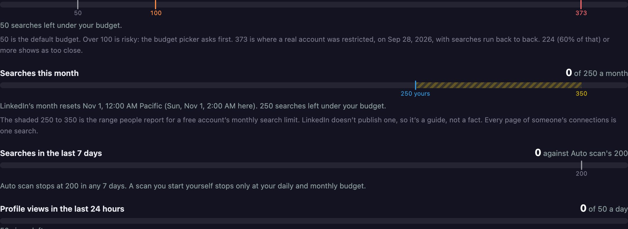 The Scan page's budget: searches in the last 24 hours and this month, and profile views in the last 24 hours