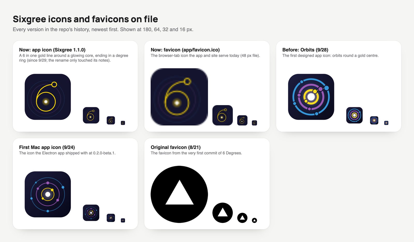 Every Sixgree icon and favicon on file, newest first: the original Next.js triangle, the first Mac icon, Orbits, the gold 6 and its favicon
