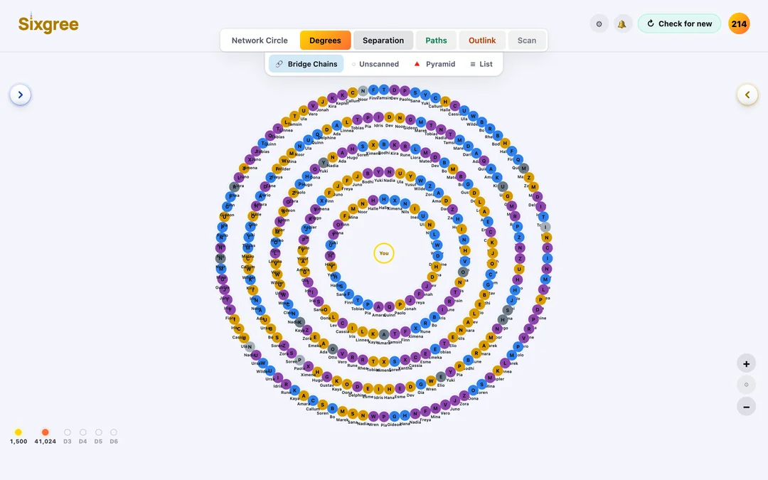 Bridge Chains: the circles you've scanned, around You