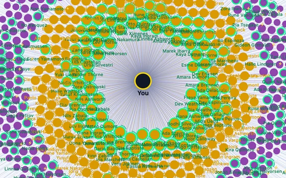 The Galaxy up close: invented connections around You, named and coloured by tier