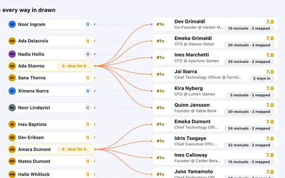 Separation: the most powerful invented people two steps away, ranked, each drawn to the connections who can introduce you