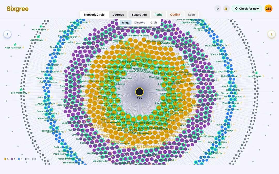 The Galaxy: every connection on its tier's ring